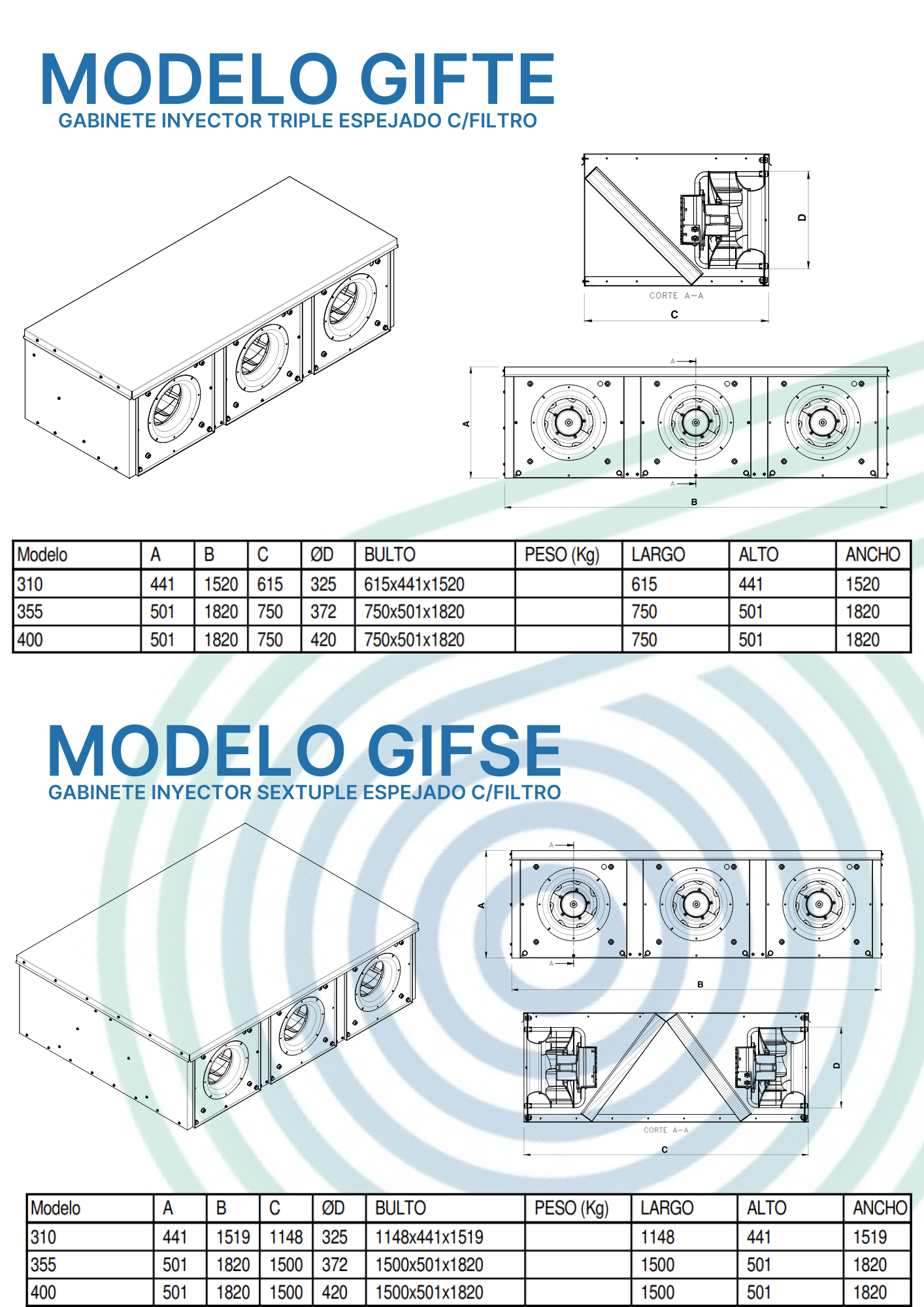 Plano dimensional 5 de Gabinetes de Inyección Serie GI